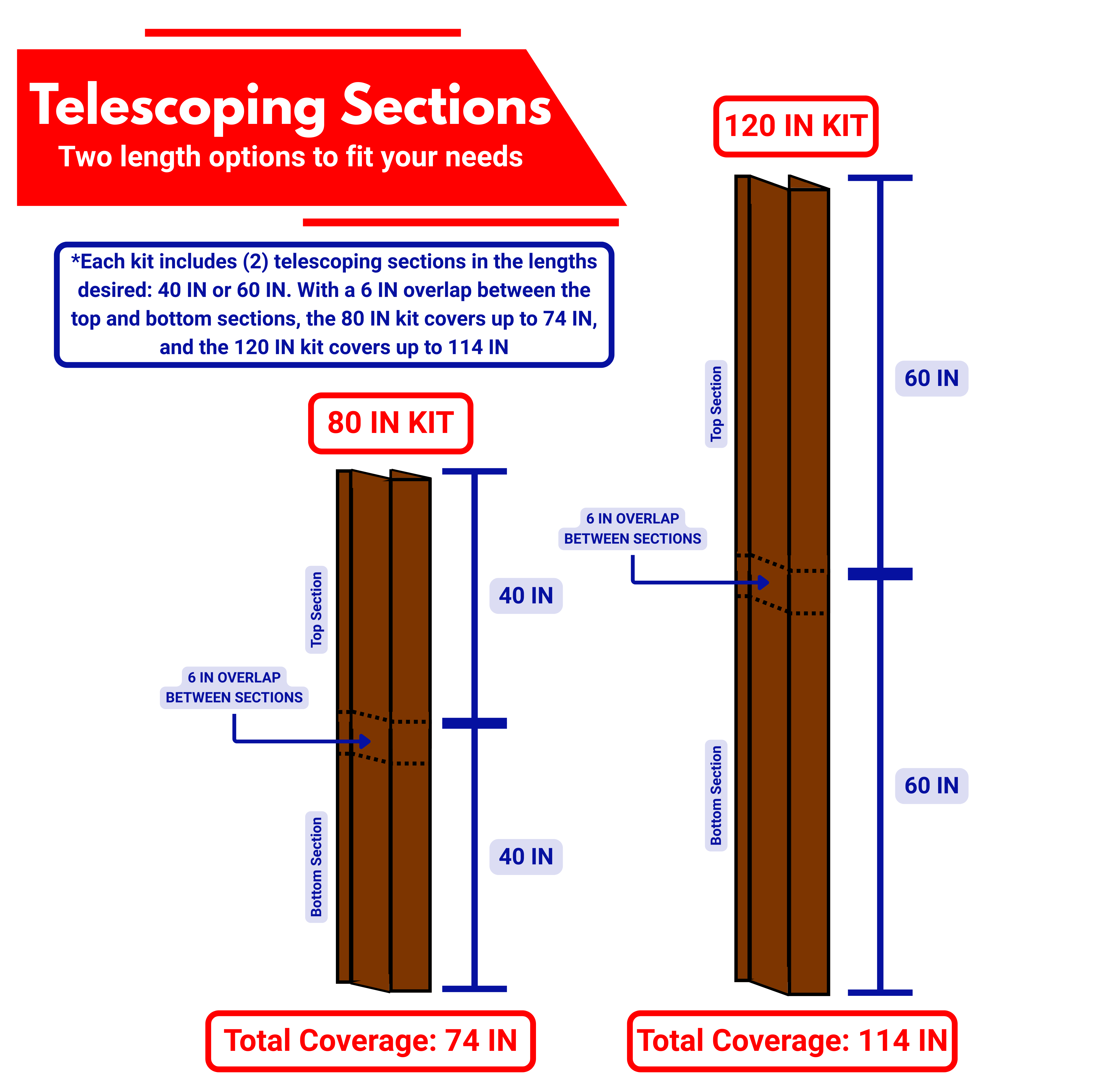 Diagram of telescoping sections with measurements for 80 IN and 120 IN kits.