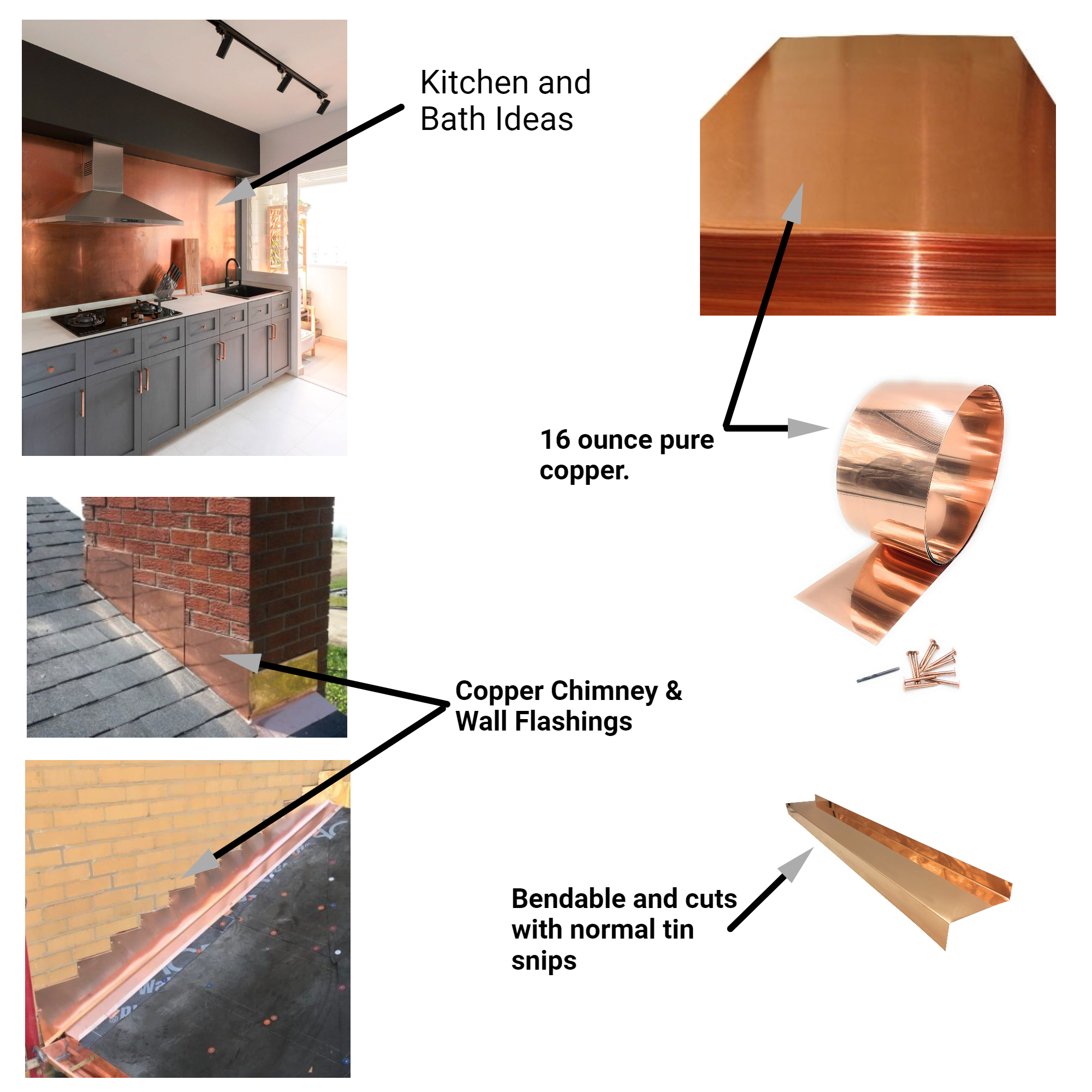 An infographic showing the different applications in which the 16 Ounce pure Copper Flashing can be used, such as Kitchen and Bath ideas and Copper Chimney and Wall Flashings. There is also a note that the flashing is bendable and cuts with normal tin snips.