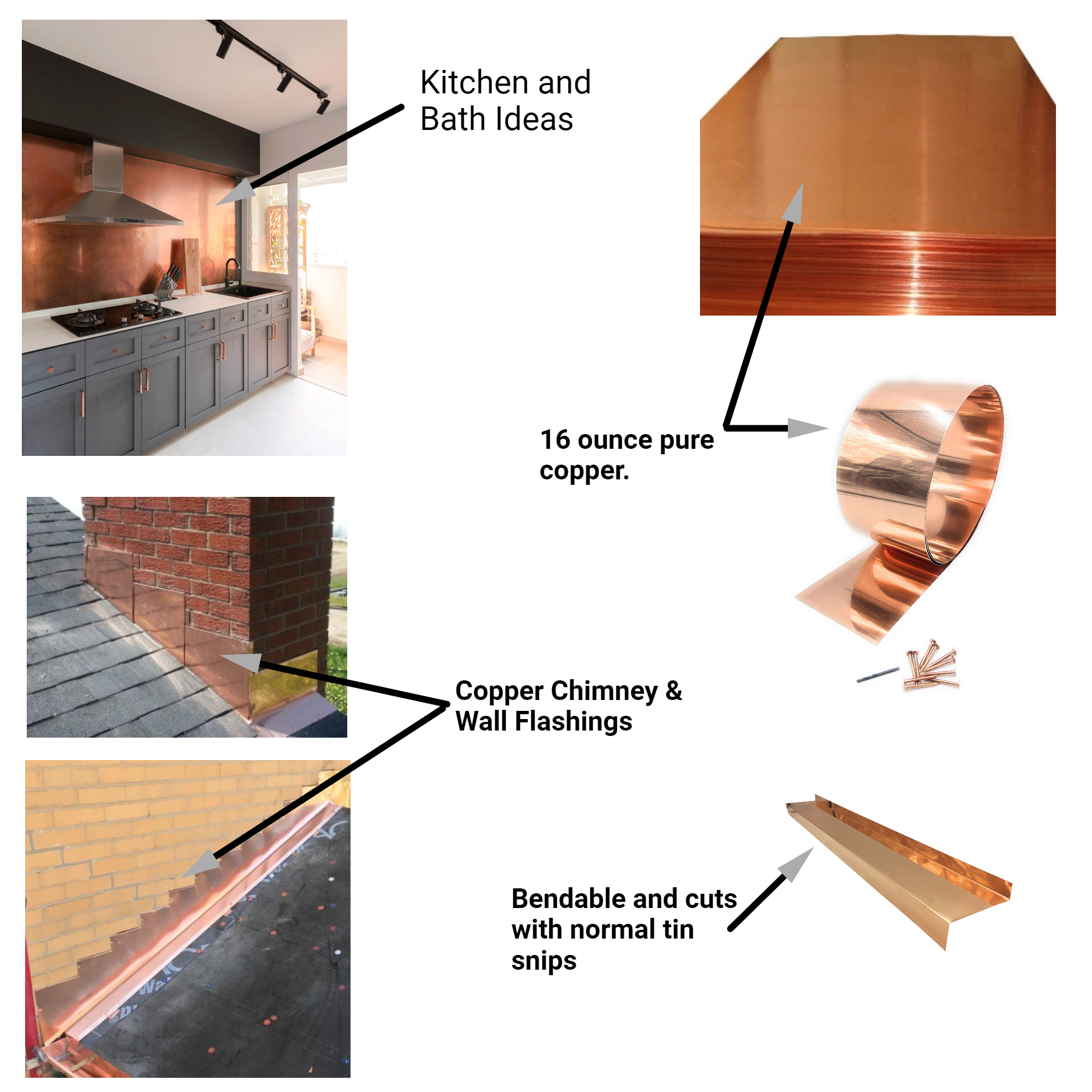 An infographic showing the different applications in which the 16 Ounce pure Copper Flashing can be used, such as Kitchen and Bath ideas and Copper Chimney and Wall Flashings.  There is also a note that the flashing is bendable and cuts with normal tin snips. 